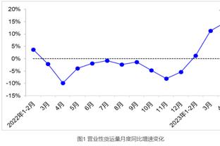 表现不错！萨格斯11中6拿到17分3板2助2断&第三节三分3中3取11分